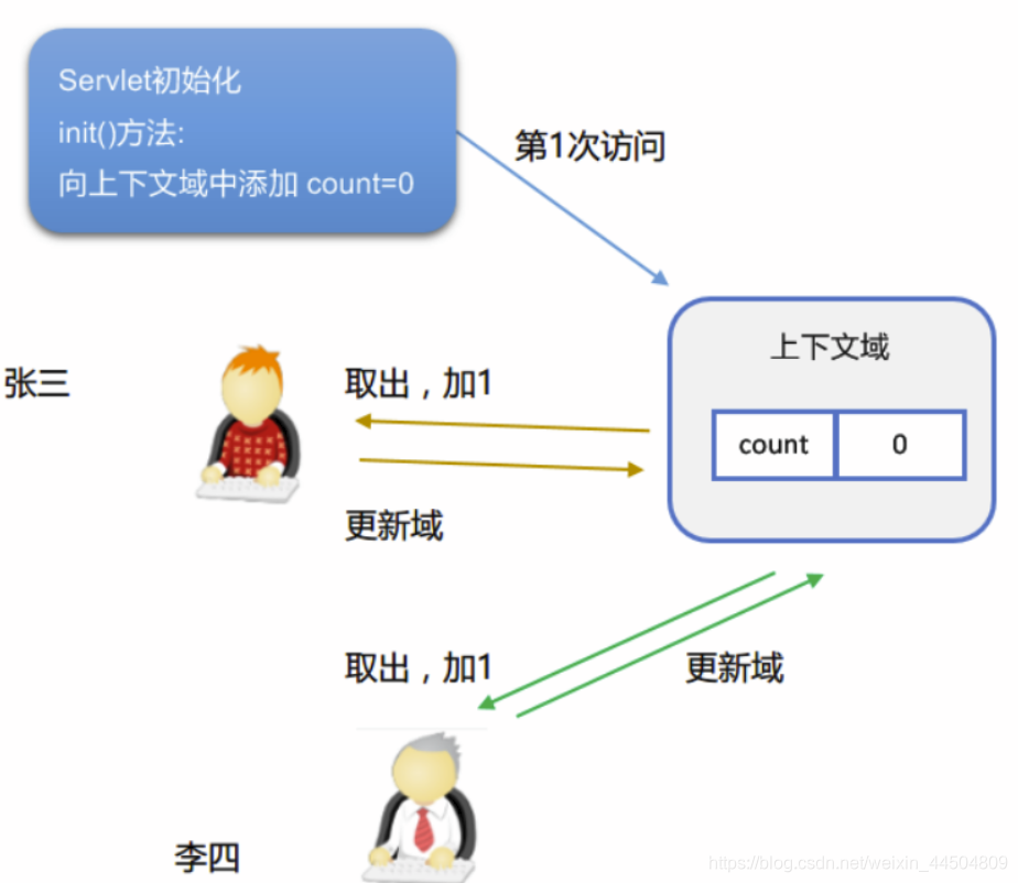 自定义的上下文 java代码实现 java 上下文对象_自定义的上下文 java代码实现_08