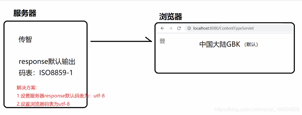 自定义的上下文 java代码实现 java 上下文对象_自定义的上下文 java代码实现_15