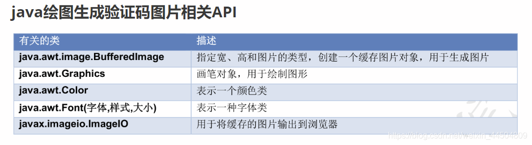 自定义的上下文 java代码实现 java 上下文对象_html_21