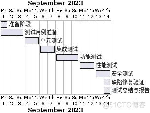 ChatGPT 人工智能助手为你定制测试计划，精准又高效！_测试人员