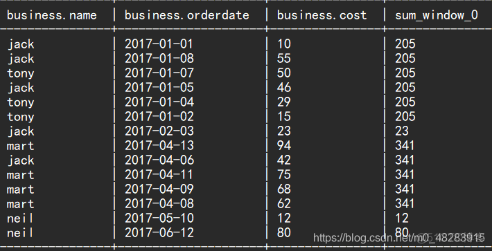 hive中的lead和lag hive lead over_hive中的lead和lag_03