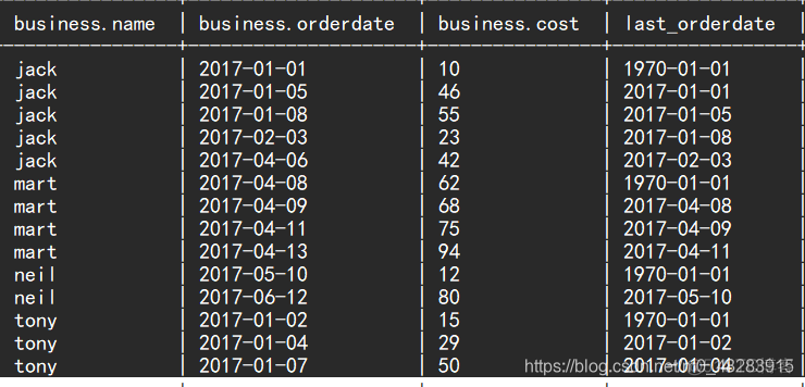 hive中的lead和lag hive lead over_sql_06