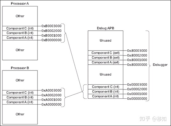 access 配置 odbc 详细 accessiob_其他_03