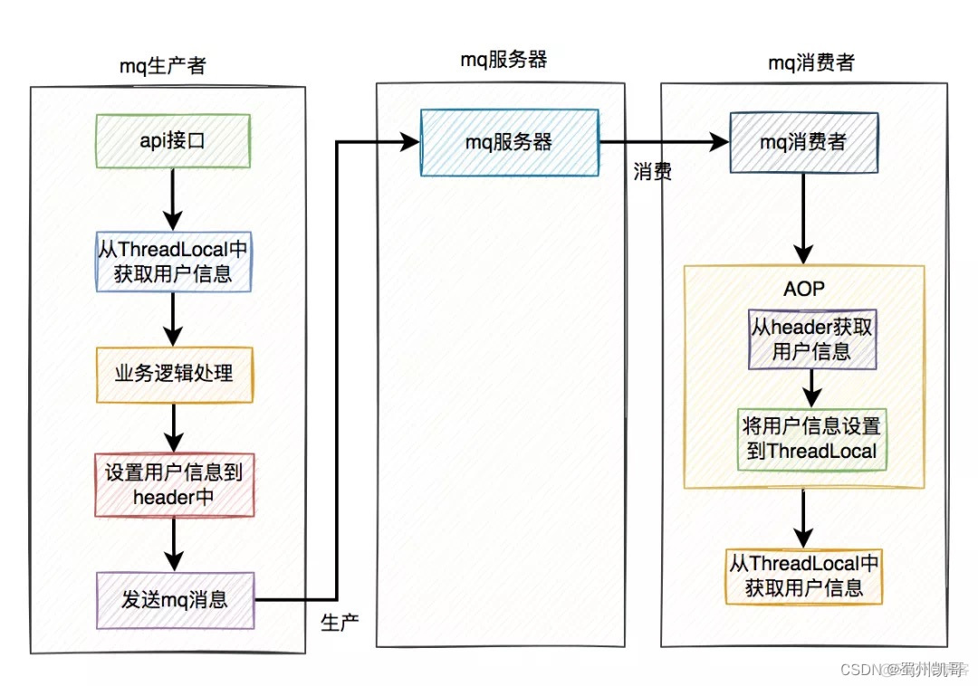 Visio2007如何画应用架构图 visio 软件架构图_工具栏