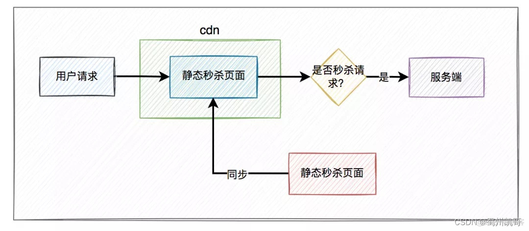 Visio2007如何画应用架构图 visio 软件架构图_Visio2007如何画应用架构图_03