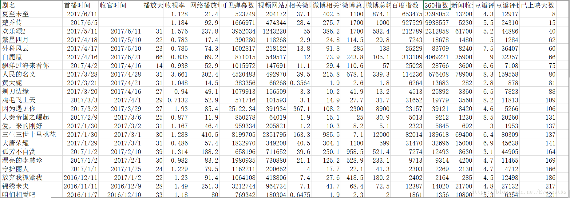 R语言取众数的函数是什么 用r语言计算众数_数据分析