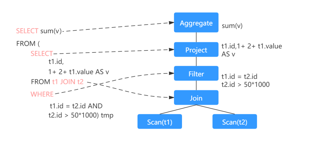 sparksql todate函数 sparksql函数手册_spark