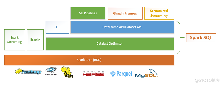 sparksql todate函数 sparksql函数手册_sparksql todate函数_04