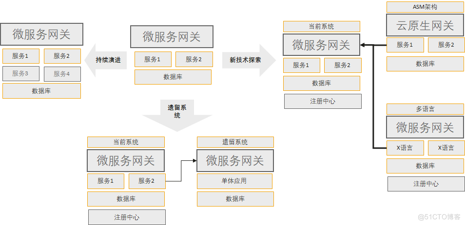 详解Java Chassis 3与Spring Cloud的互操作_微服务