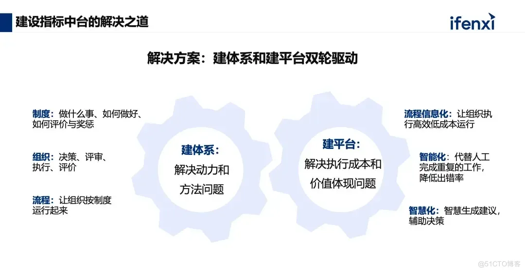 大模型加持下，企业级智能指标中台的选型、应用与实践_数字化经营_02