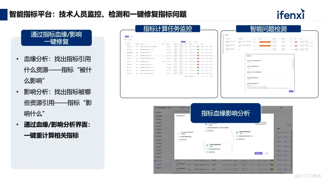 大模型加持下，企业级智能指标中台的选型、应用与实践_大模型_05