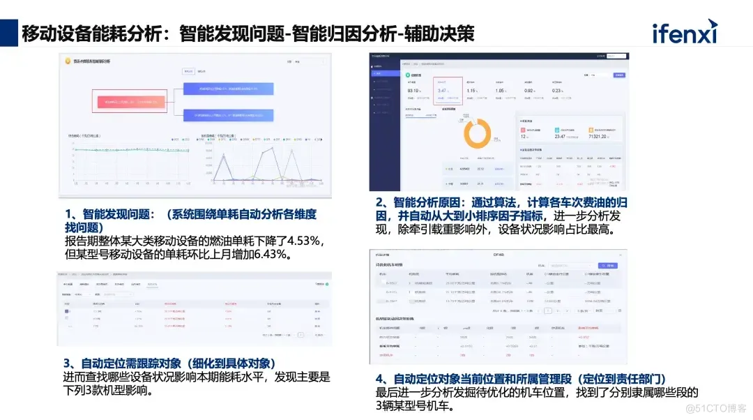 大模型加持下，企业级智能指标中台的选型、应用与实践_大模型_08