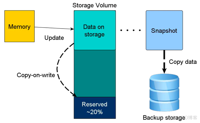 备份 容器MySQL 数据 mysql备份工具有哪些_数据库_02