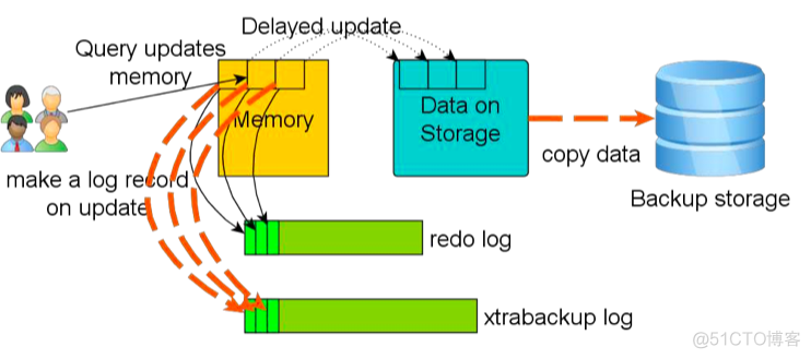 备份 容器MySQL 数据 mysql备份工具有哪些_数据库_03