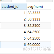 python cursor执行多个查询sql python多表联合查询_ci_11