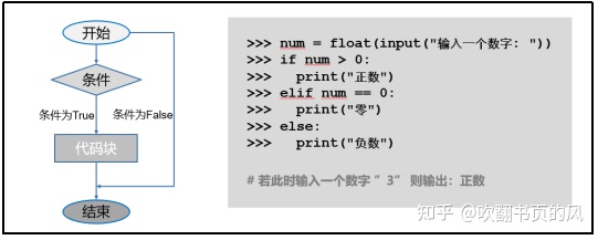 arcgis的python和普通的python相互冲突 python与arcgis应用_Python_02