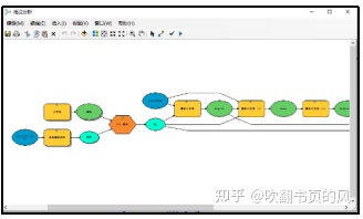 arcgis的python和普通的python相互冲突 python与arcgis应用_开发语言_05