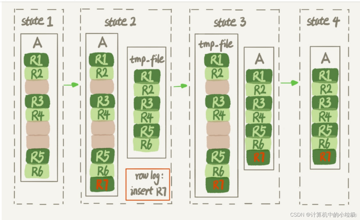 mysql 删除了表存储没有变小 mysql删除数据后空间没变小_数据库_02