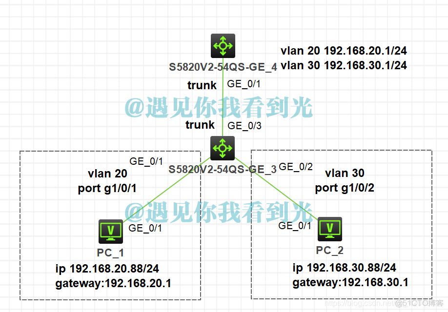 路由器之间实现多VLAN通讯 路由器和vlan如何通信_三层交换机_04