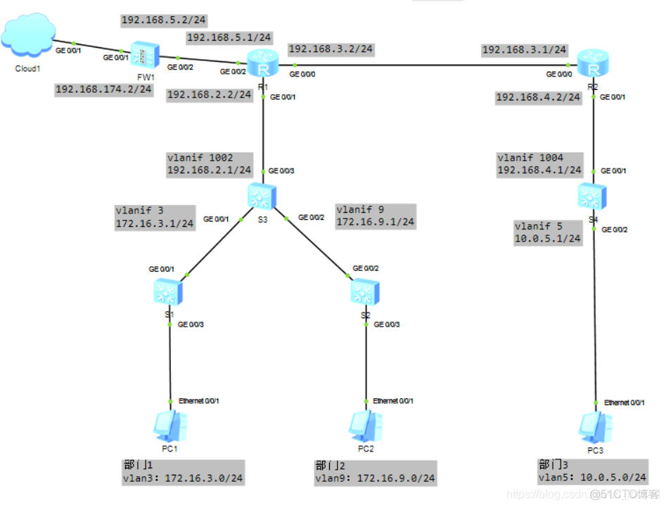 大型企业的网络架构 企业网络构建_Ethernet_16