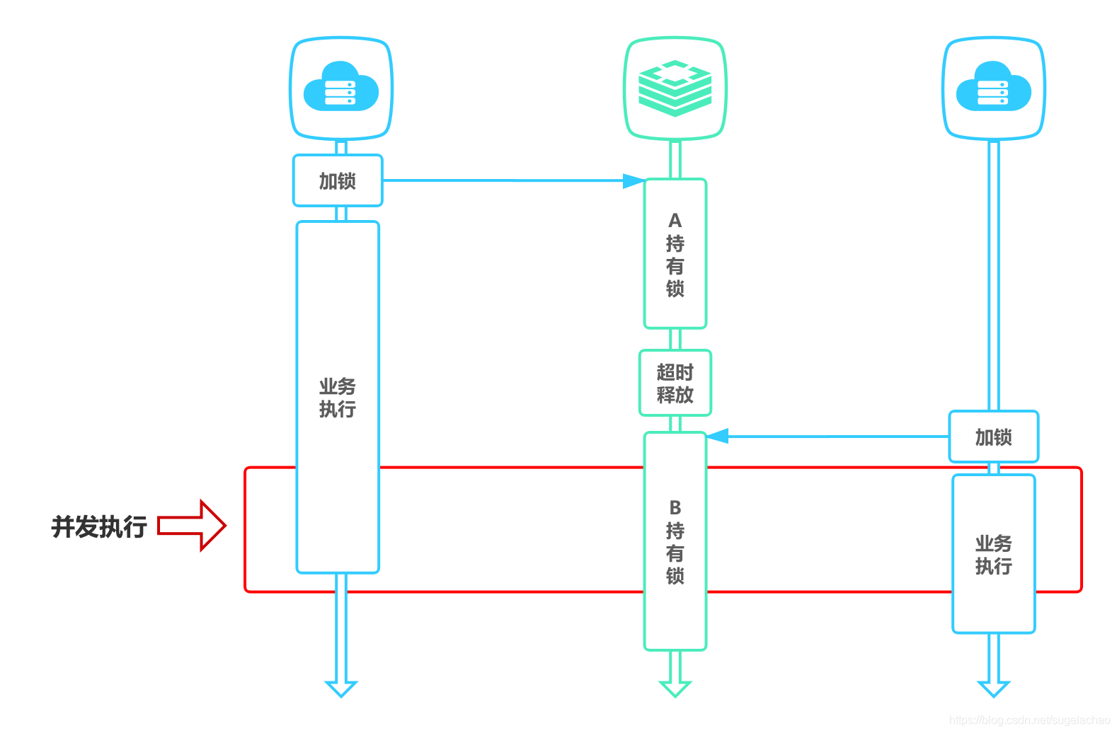 redission锁 并发获取不到怎么处理 java redis锁处理并发代码_分布式_04