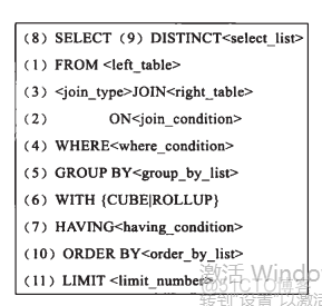 mysql 连接查询图示 mysql连接查询原理_mysql 连接查询图示_03