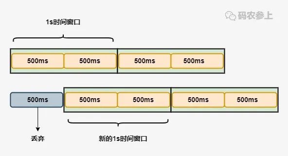 java微服务限流组件有哪些 微服务限流如何实现_jvm_04