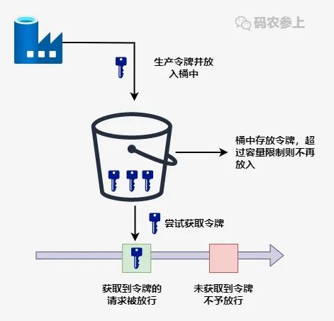 java微服务限流组件有哪些 微服务限流如何实现_限流_08