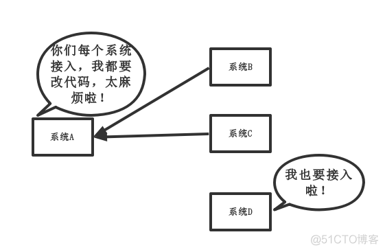 Java kafka如何削峰填古 kafka流量削峰_数据