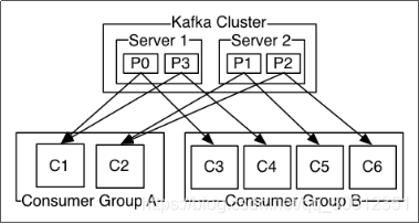 Java kafka如何削峰填古 kafka流量削峰_Java kafka如何削峰填古_08