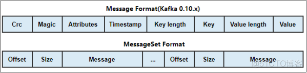 Java kafka如何削峰填古 kafka流量削峰_中间件_09