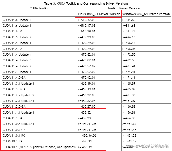 A100服务器上安装pytorch GPU 服务器配置pytorch环境_CUDA_02