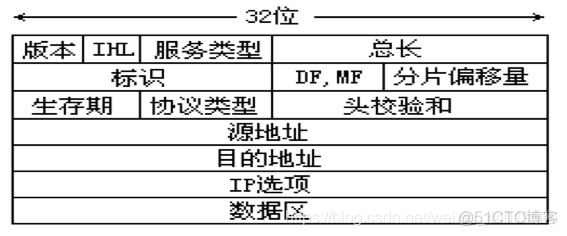 市面上防火墙架构有哪些 最简单的防火墙结构_内网_05