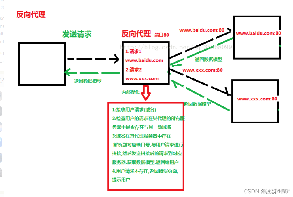 深圳货拉拉JAVA外包背调吗 货拉拉后端面经_深圳货拉拉JAVA外包背调吗