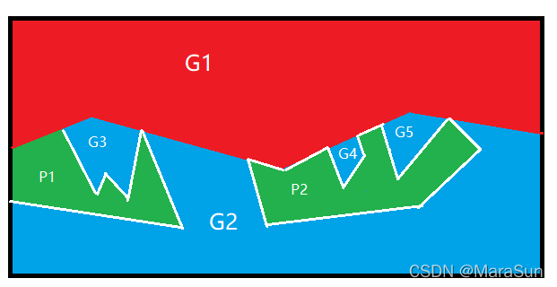 七巧板 python编程求解 七巧板秘籍_七巧板 python编程求解