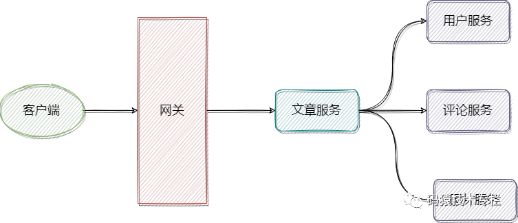 灰度发布 redis 灰度发布管理平台_灰度发布 redis_03