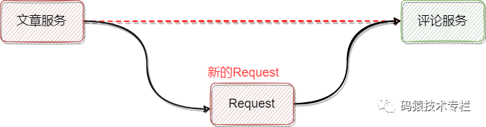 灰度发布 redis 灰度发布管理平台_灰度发布 redis_05