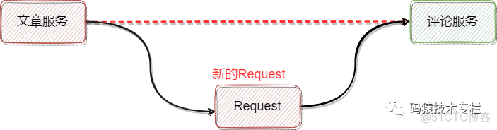 灰度发布 redis 灰度发布管理平台_架构_05