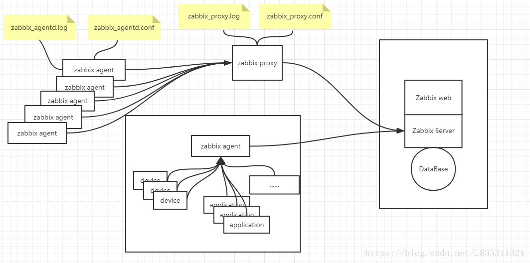 zabbix 语言 zabbix用什么语言编写的_zabbix3.0