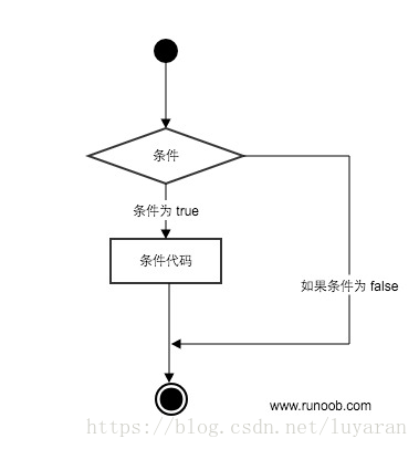 python 执行 main if 不执行 python怎么执行语句_Python