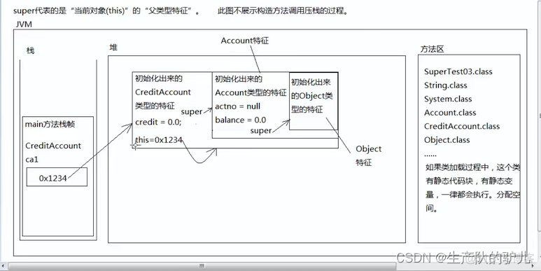 monacoeditor java关键字高亮 java关键字super_java_05