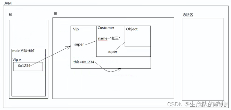 monacoeditor java关键字高亮 java关键字super_java_06