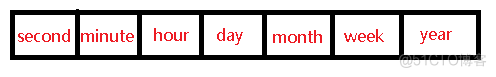 spring scheduling 任务堆积 系统崩溃 spring任务调度_线程池_02