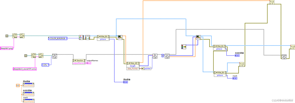 语义分割热图 语义分割图像_LabVIEW_13