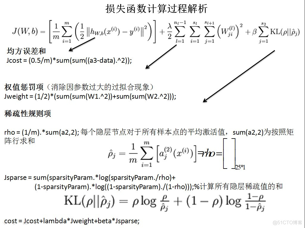 神经网络变量输出结果散点图图怎么看 spssau神经网络_数据_75