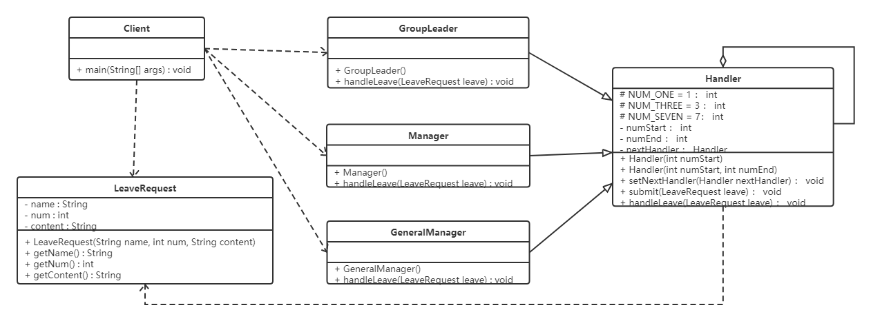 java 责任链优雅实现 责任链模式实例_学习