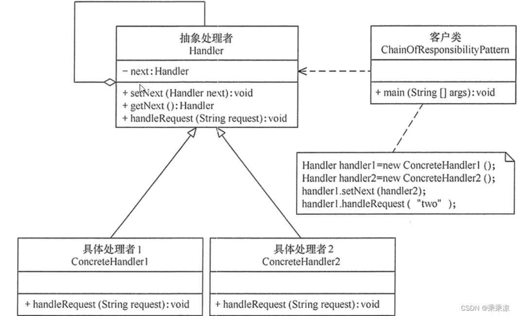 java 责任链优雅实现 责任链模式实例_ide_03