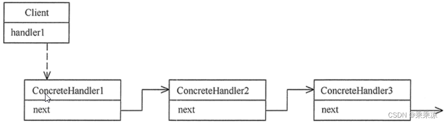 java 责任链优雅实现 责任链模式实例_责任链模式_04