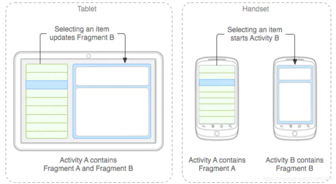 fstrim工具在android上使用 fragment android_配置文件