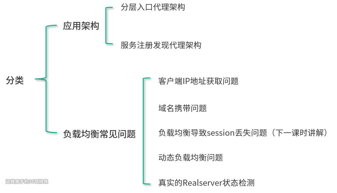 微服务中nginx作用 微服务架构nginx_运维